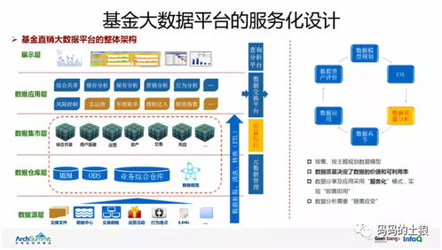 余额宝 国民基金的大规模服务化技术创新之道