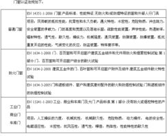 五金门窗 CPD 认证产品与杭州万维认证技术服务
