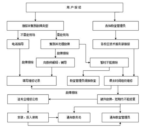 技术服务部服务规范 构建专业、高效、可靠的技术支持体系