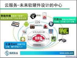 消费电子产品的下一片蓝海 2013深圳集成电路技术创新与应用展探索焦点